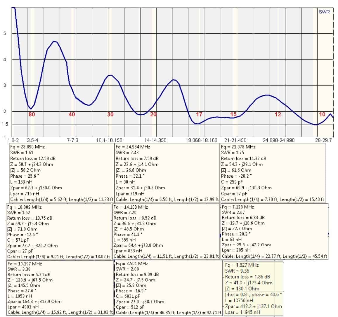 10160 meter JPole Sr 60 foot end fed HF antenna Alpha Antenna