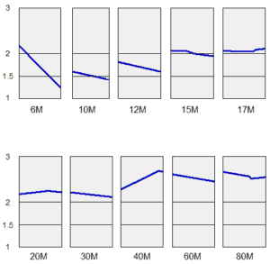 SWR Analysis