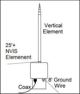OCF Vertical Dipole setup