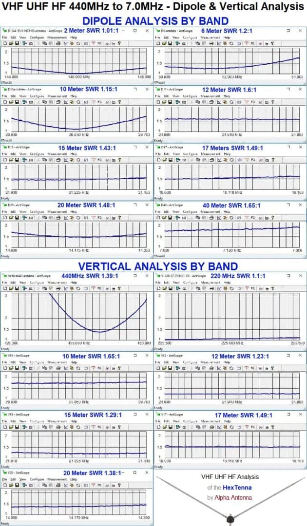 HexTenna SWR Analysis