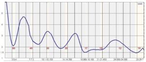 60ft_endfed_half-wave_dipole_analysis