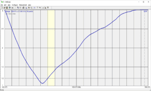 125 to 190 MHz SWR Analysis Tri-Band MilCom Mobile Antenna