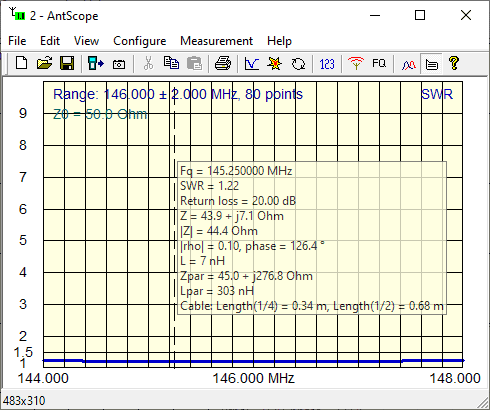 144 MHz Meter SWR Analysis Tri-Band VHF UHF 900 MHz Mobile Antenna