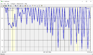 366.437 to 1016.437 MHz SWR Analysis Tri-Band MilCom Mobile Antenna