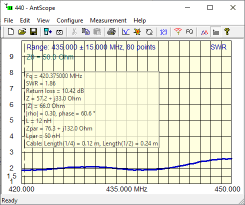 440 MHz Meter SWR Analysis Tri-Band VHF UHF 900 MHz Mobile Antenna