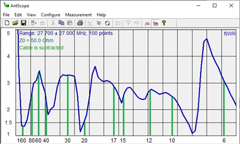 HOA Buster SWR Analysis