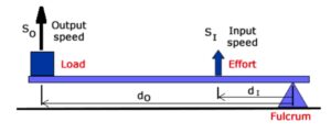 Reduction Knob Formula-min