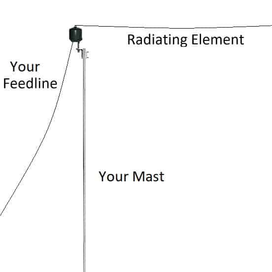 End Fed Half Wave EFHW Dipole Antenna mast mount