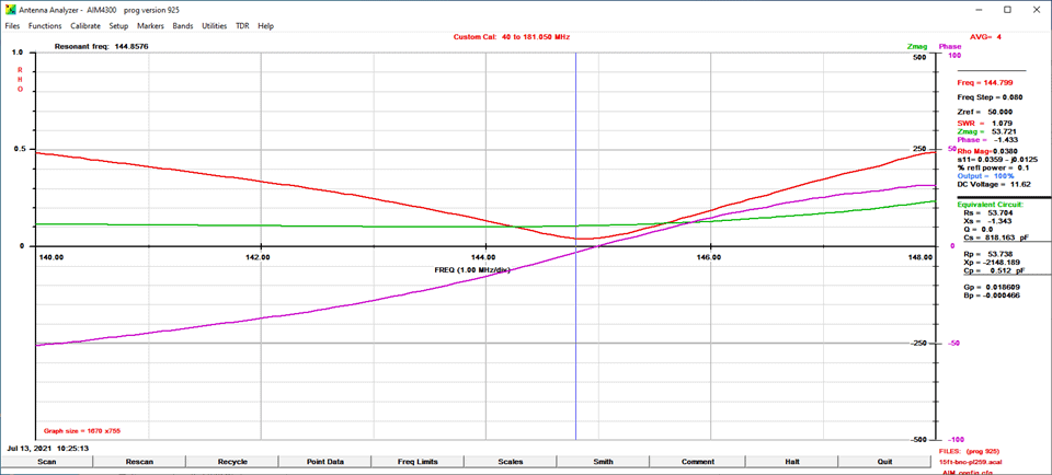 2M Loop Analysis