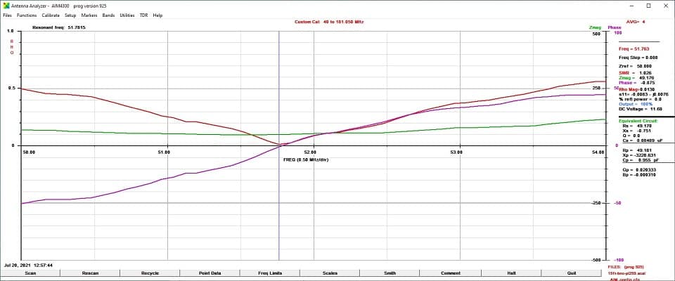 6M Loop Analysis