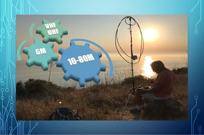 VHF UHF HF Base Portable Mobile antenna systems for Amateur Radio MagLoop