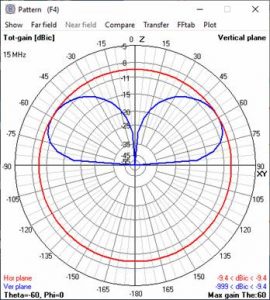 15MHz-270x300