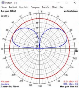 22.5MHz-270x300
