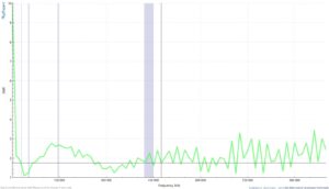1.8 to 1000Mhz Loop results