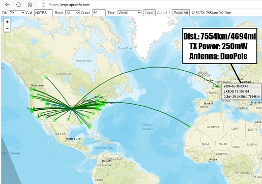Military Antenna VHF HF DuoPole TX Results