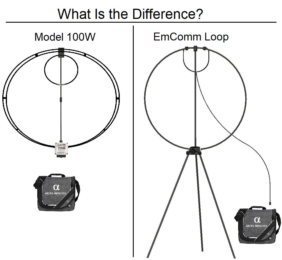 100W vs EmComm Loop Difference