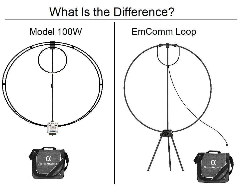 100W-vs-EmComm-Loop-Difference