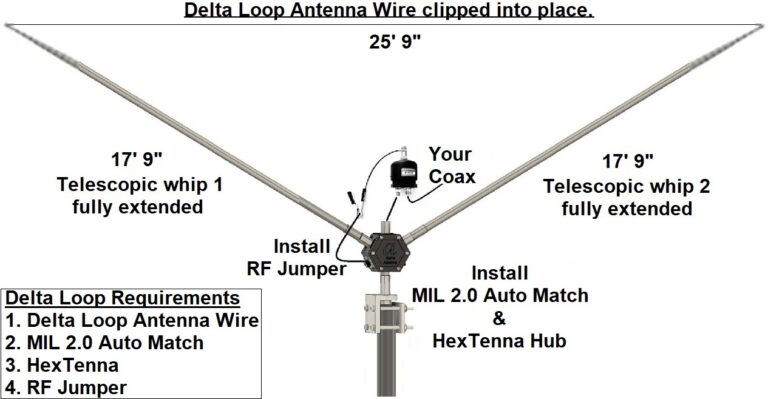Delta Loop Element