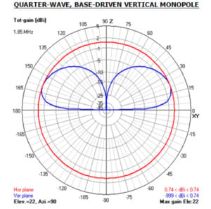 2to40mVerticalPattern