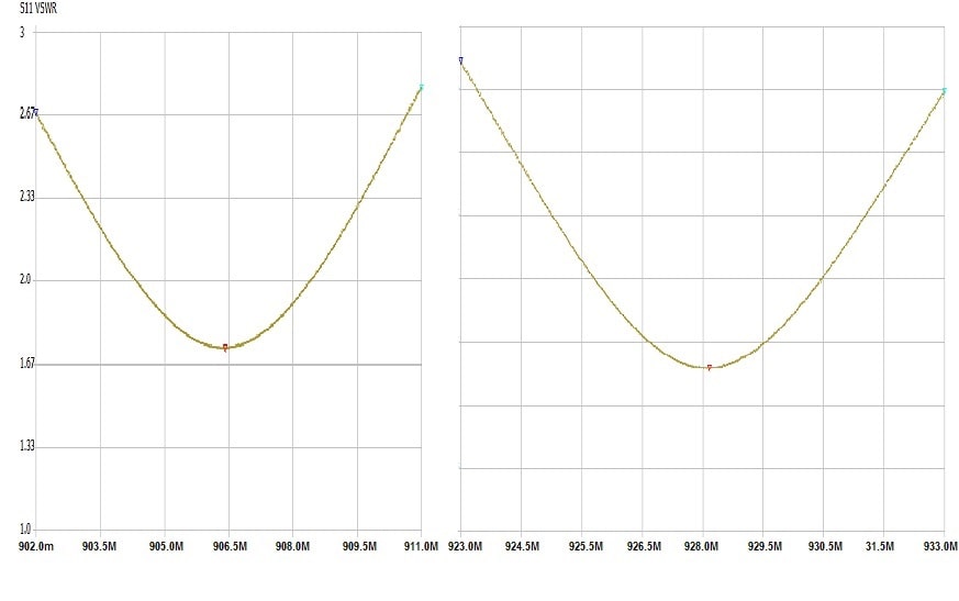 ALPH-UV_Mobile-902-911_923-933-min