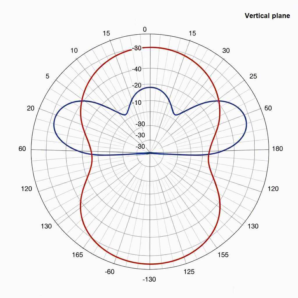 HexTenna-Signal-Pattern-Chart (min)
